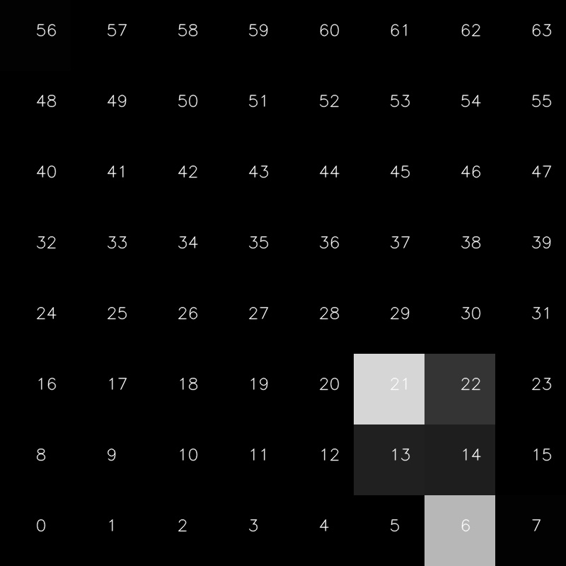 bs-move-detection-heatmap