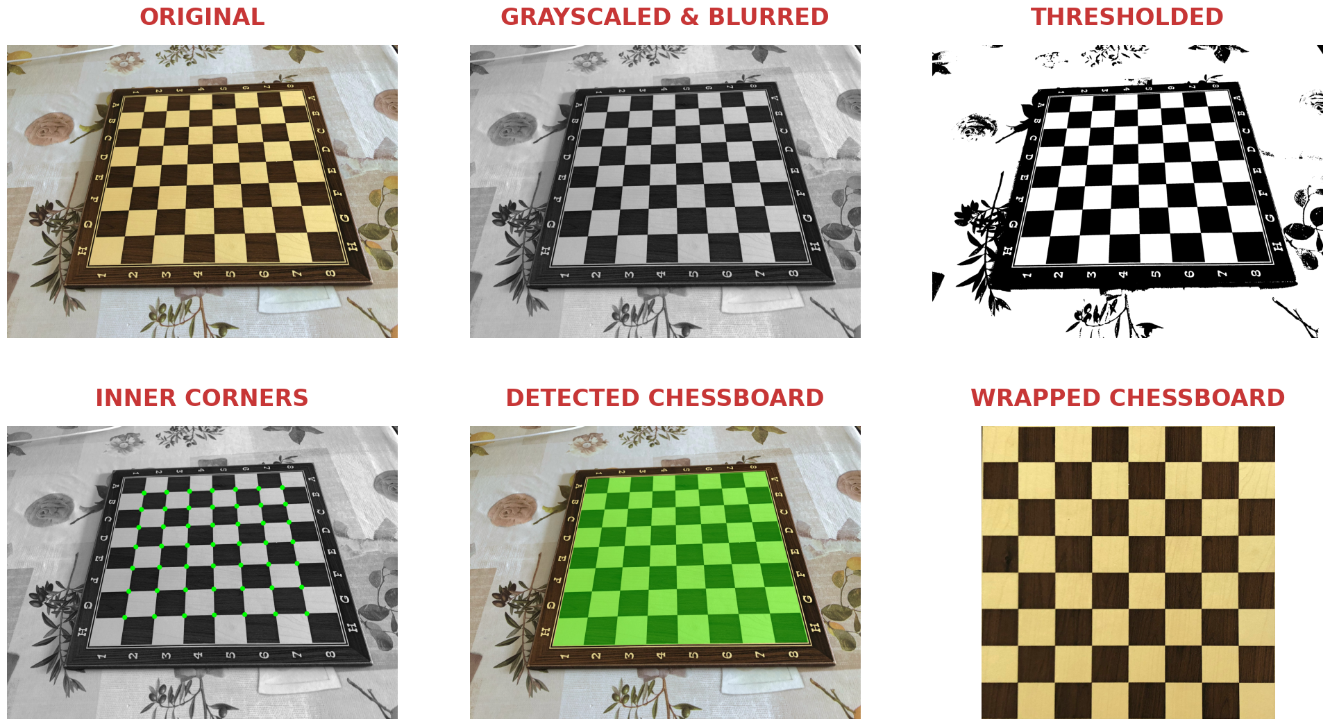 calibration