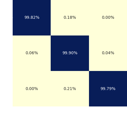 confusion-matrix
