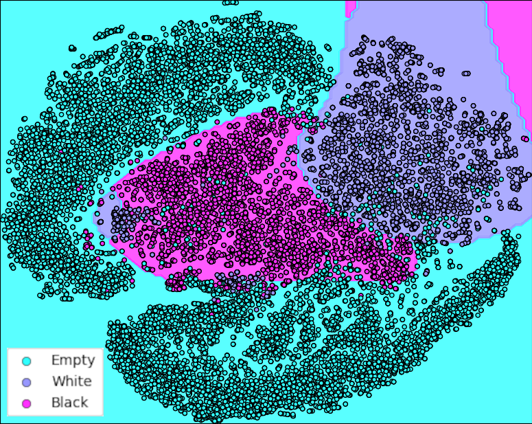 decision-boundary