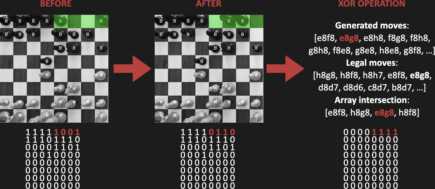 move-detection